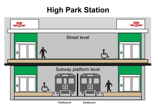 cross section of new elevators at high park station