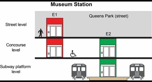 cross section of planned elevators at museum station