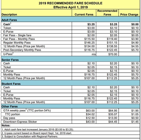 2019 Recommended fare schedule