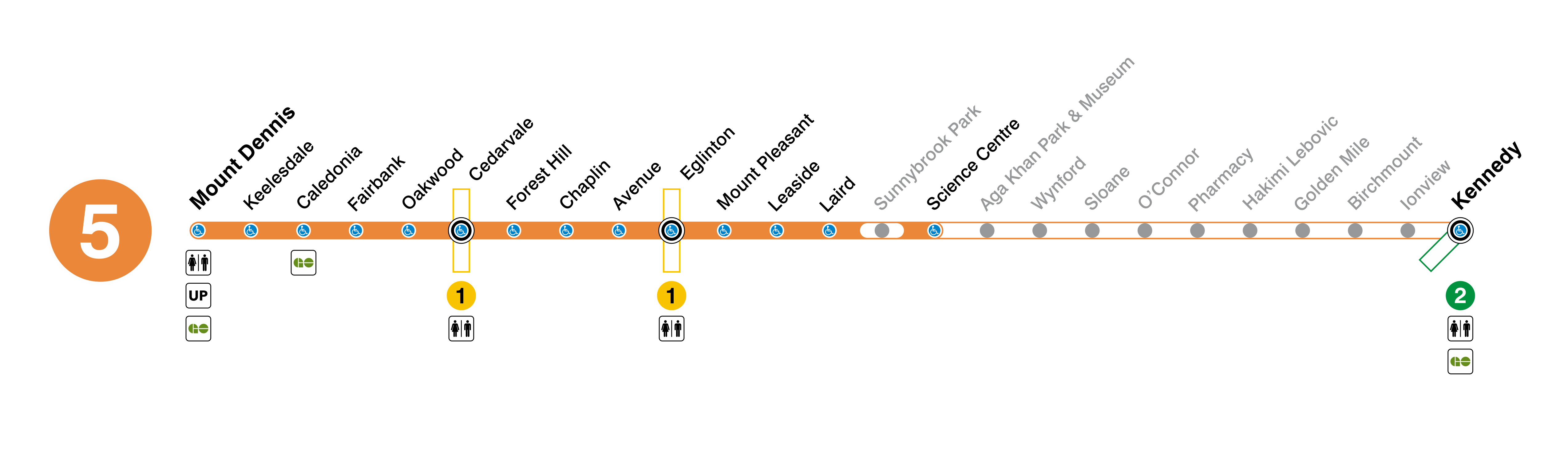 Map of Line 5 Strip Map Small Stations