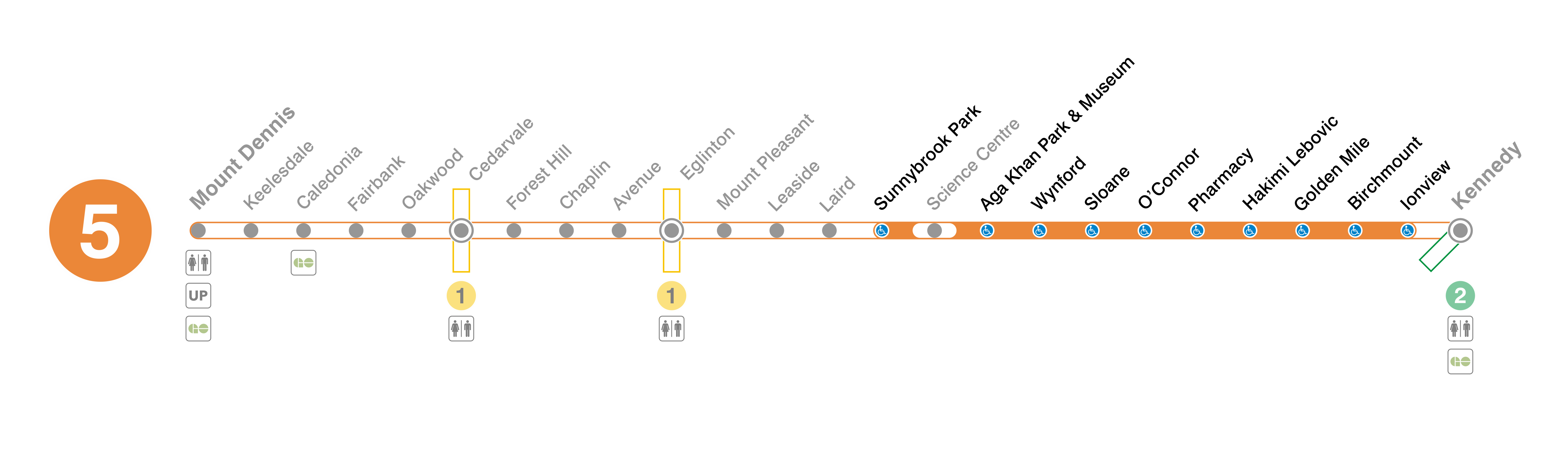 Map of Line 5 Strip Map Small Stops