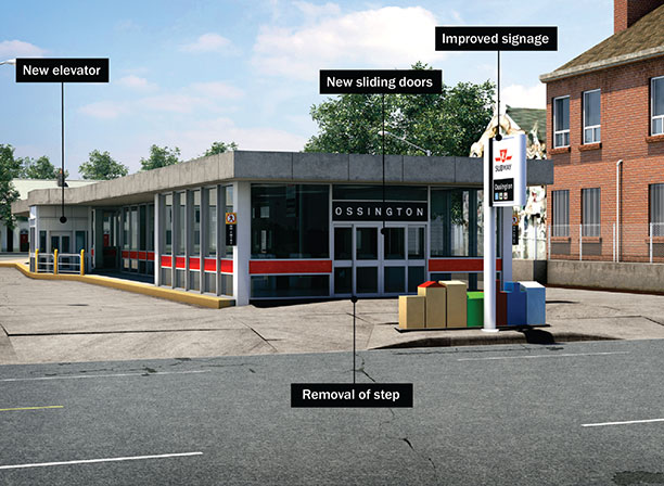 An image of the outside of Ossington Station labeled with planned changes to make the station accessible to all customers. The changes labeled are: a new elevator, the removal of the step in front of the new automatic sliding doors, which have also been labeled, and improved signage.