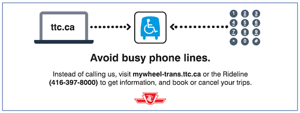 A graphic with a path leading  from a computer with ttc.ca text on the screen and another path leading from a telephone dial pad to the Wheel-Trans icon. The text on the graphic has a header which states "Avoid busy phone lines." The text below the header states "Instead of calling us, visit mywheeltrans.ttc.ca or the Rideline (416) 397-8000 to get information, and book or cancel your trips. 