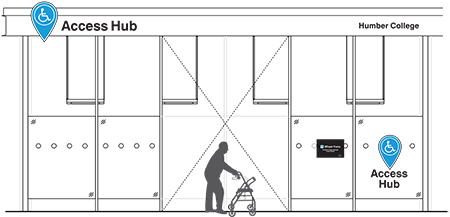 Illustration of customer with mobility device in front of an Access Hub shelter